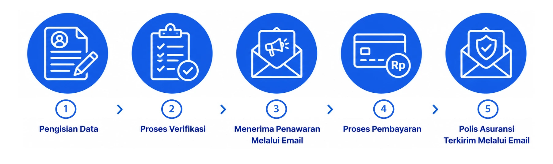 Asuransi Kebakaran dan Gempa Bumi