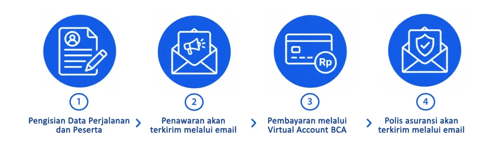 Asuransi Perjalanan Allianz TravelPro